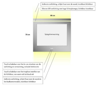 Badezimmerspiegel C4030 – Bild 8